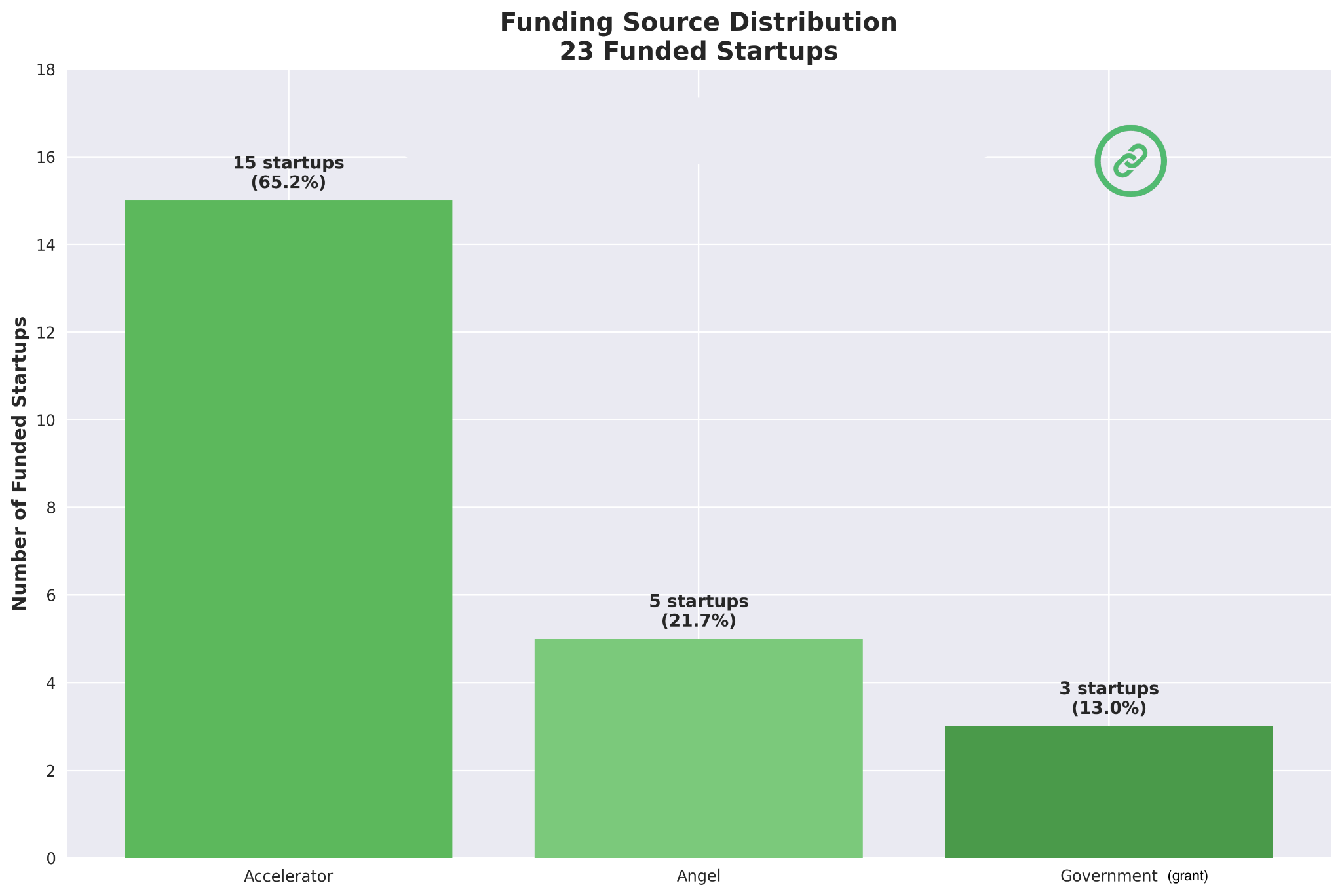 Funding Landscape